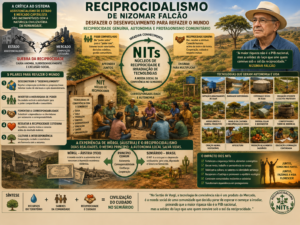 Reciprocidalismo – Desfazer o Desenvolvimento para Refazer o Mundo