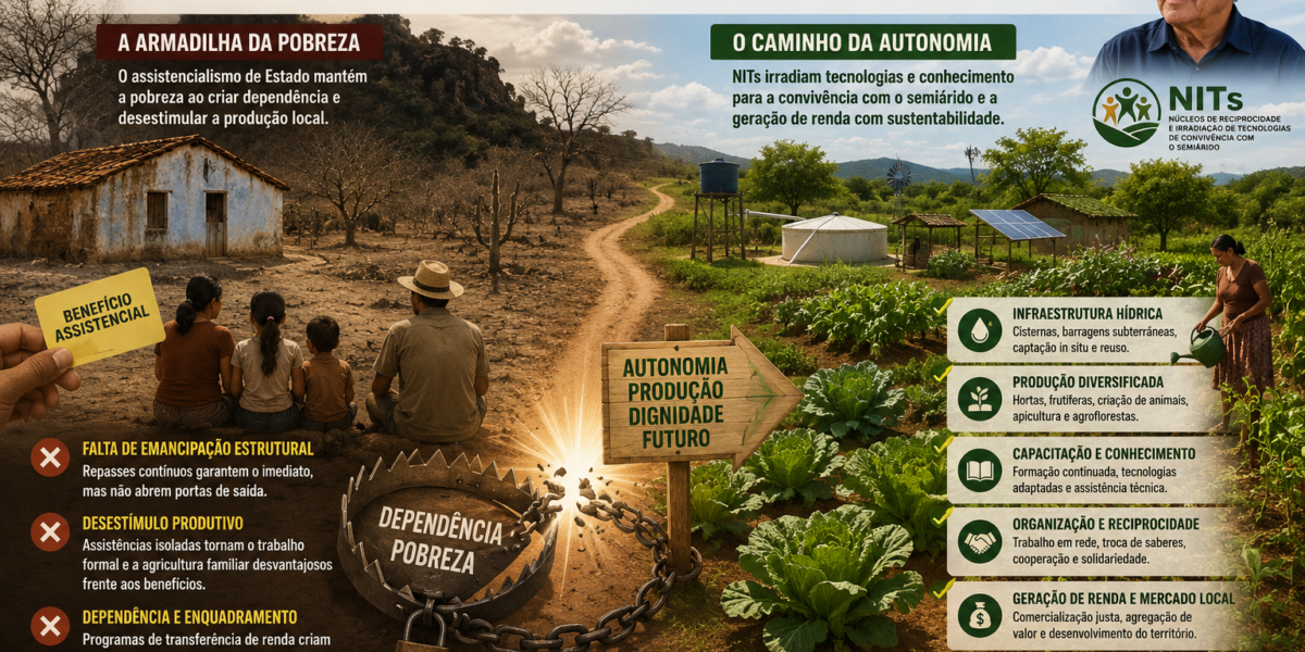 Reciprocidalismo – Escapando da Pobreza