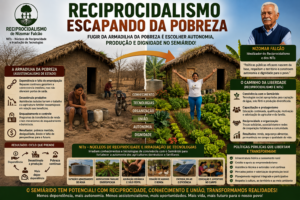 Reciprocidalismo – Escapando da Pobreza
