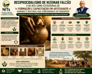 Reciprocidalismo de Nizomar Falcão e os NITs como Estruturas de Formação e Capacitação em Artesanato
