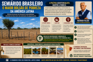 Semiárido Brasileiro – O Maior Bolsão de Pobreza da América Latina