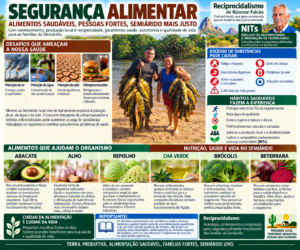 Segurança Alimentar