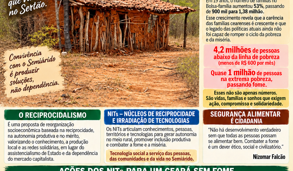 Ceará – Segurança Alimentar e Nutricional