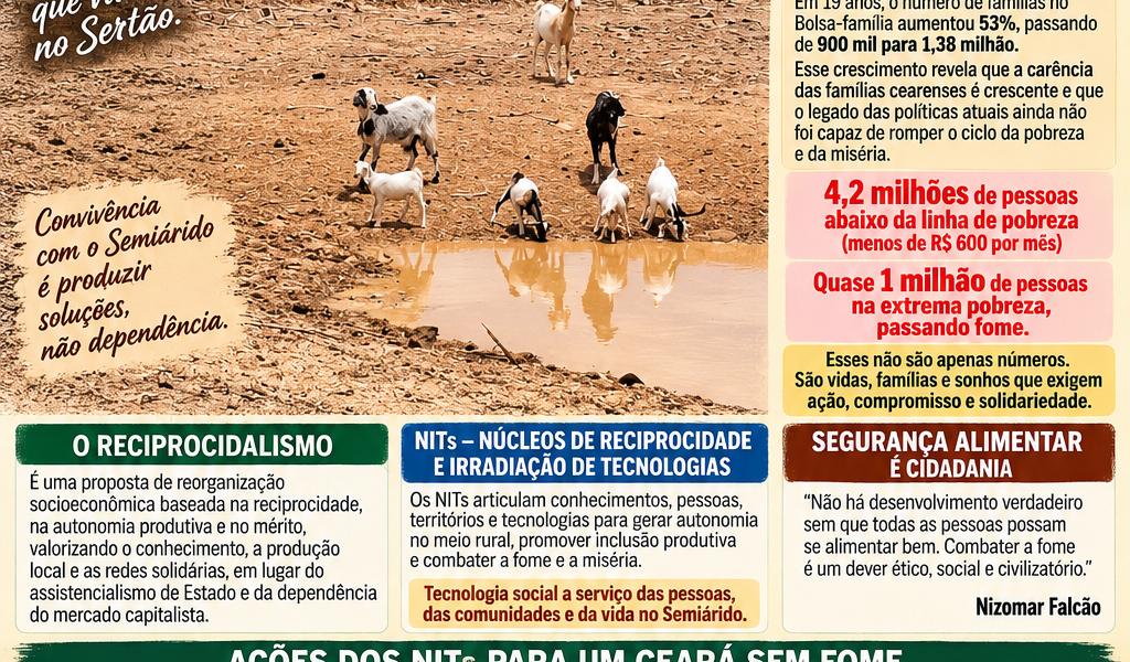 Ceará – Segurança Alimentar e Nutricional