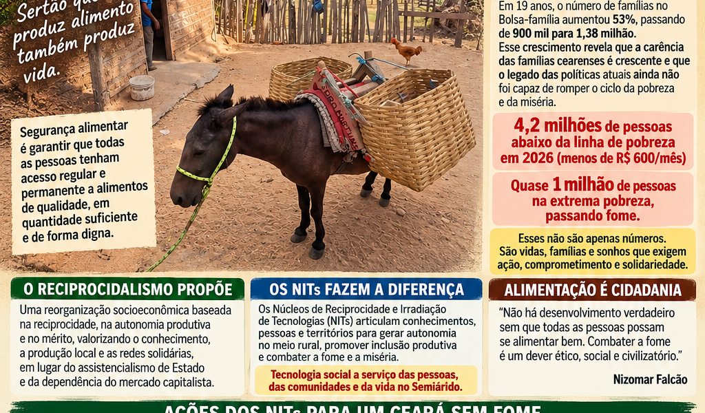 Ceará – Segurança Alimentar e Nutricional